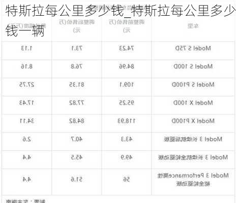 特斯拉每公里多少錢_特斯拉每公里多少錢一輛