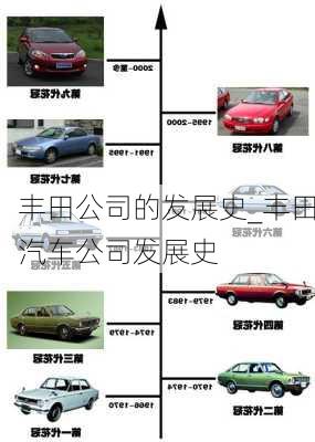 豐田公司的發(fā)展史_豐田汽車(chē)公司發(fā)展史