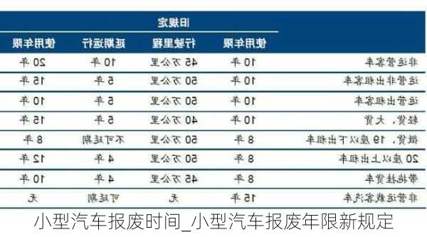 小型汽車報(bào)廢時(shí)間_小型汽車報(bào)廢年限新規(guī)定