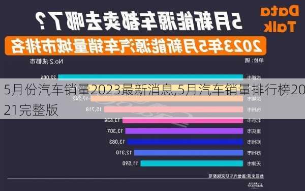 5月份汽車(chē)銷(xiāo)量2023最新消息,5月汽車(chē)銷(xiāo)量排行榜2021完整版