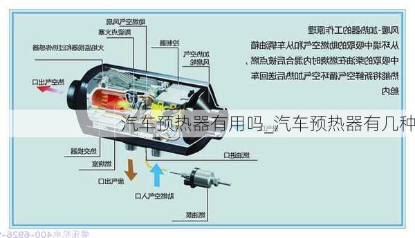 汽車預熱器有用嗎_汽車預熱器有幾種