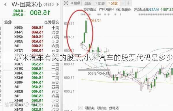 小米汽車有關(guān)的股票,小米汽車的股票代碼是多少