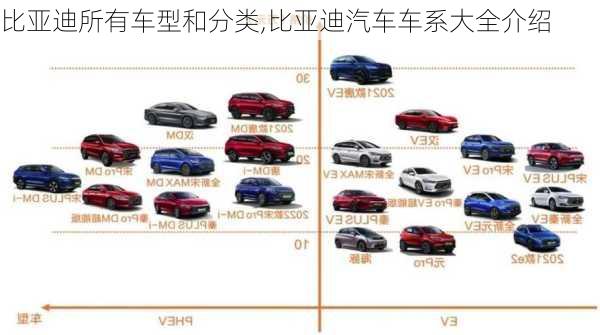 比亞迪所有車型和分類,比亞迪汽車車系大全介紹