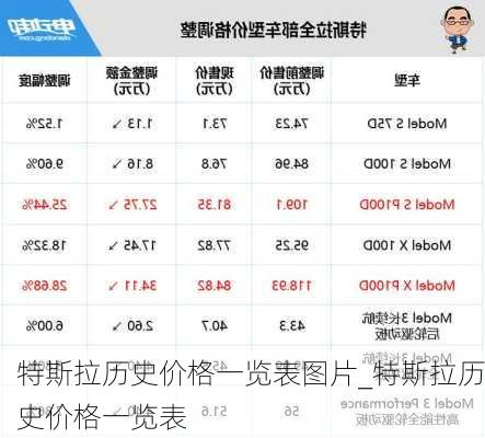 特斯拉歷史價格一覽表圖片_特斯拉歷史價格一覽表