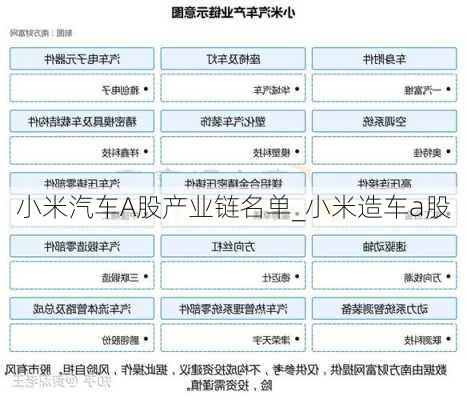 小米汽車A股產(chǎn)業(yè)鏈名單_小米造車a股