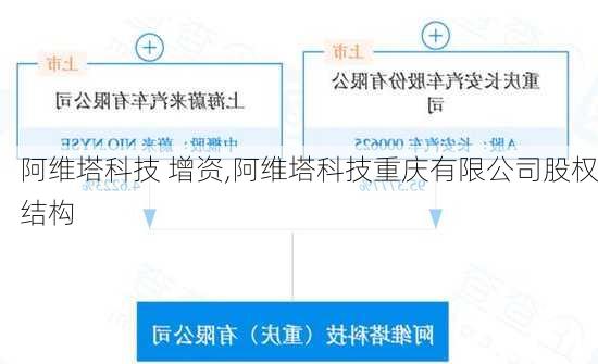 阿維塔科技 增資,阿維塔科技重慶有限公司股權(quán)結(jié)構(gòu)