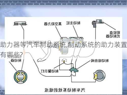 助力器等汽車制動(dòng)系統(tǒng),制動(dòng)系統(tǒng)的助力裝置有哪些?