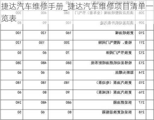 捷達(dá)汽車維修手冊(cè)_捷達(dá)汽車維修項(xiàng)目清單一覽表