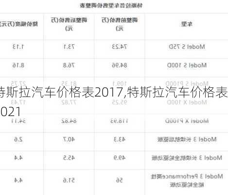 特斯拉汽車價格表2017,特斯拉汽車價格表2021