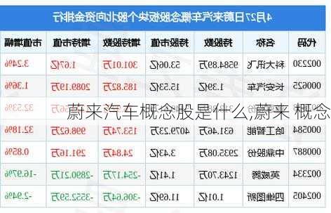 蔚來汽車概念股是什么,蔚來 概念