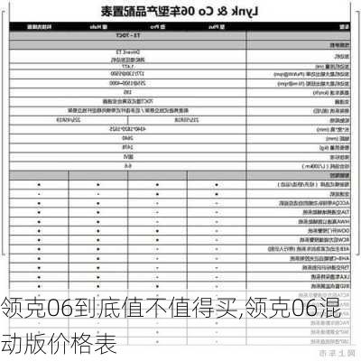 領(lǐng)克06到底值不值得買,領(lǐng)克06混動(dòng)版價(jià)格表