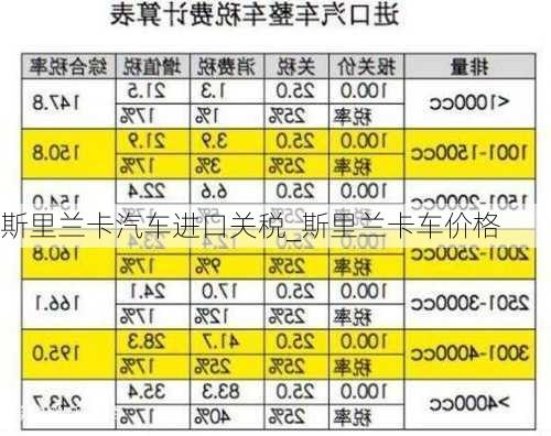 斯里蘭卡汽車進(jìn)口關(guān)稅_斯里蘭卡車價格