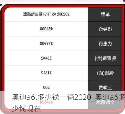 奧迪a6l多少錢(qián)一輛2020_奧迪a6多少錢(qián)現(xiàn)在