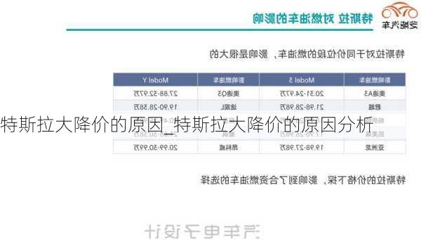 特斯拉大降價的原因_特斯拉大降價的原因分析