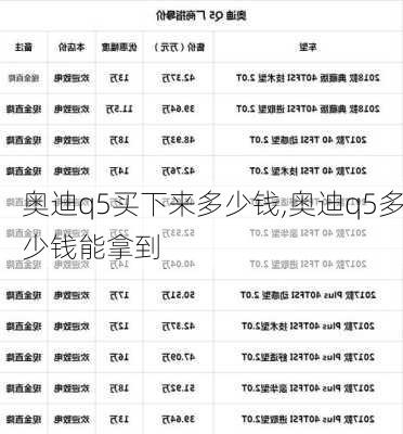 奧迪q5買下來多少錢,奧迪q5多少錢能拿到