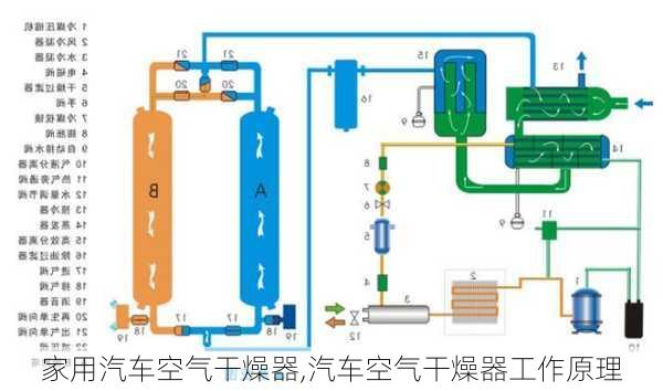 家用汽車空氣干燥器,汽車空氣干燥器工作原理