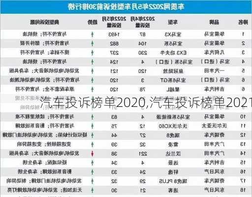 汽車投訴榜單2020,汽車投訴榜單2021