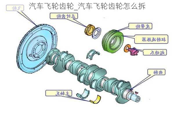 汽車飛輪齒輪_汽車飛輪齒輪怎么拆