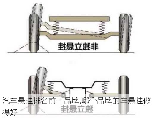 汽車懸掛排名前十品牌,哪個品牌的車懸掛做得好