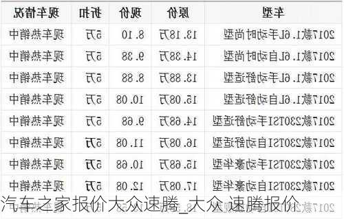 汽車之家報價大眾速騰_大眾 速騰報價