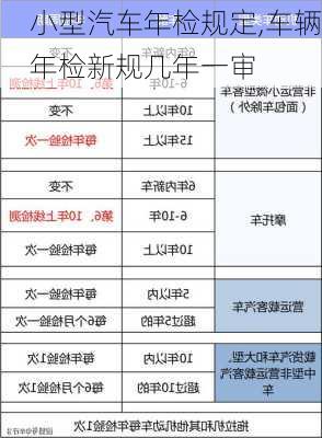 小型汽車年檢規(guī)定,車輛年檢新規(guī)幾年一審