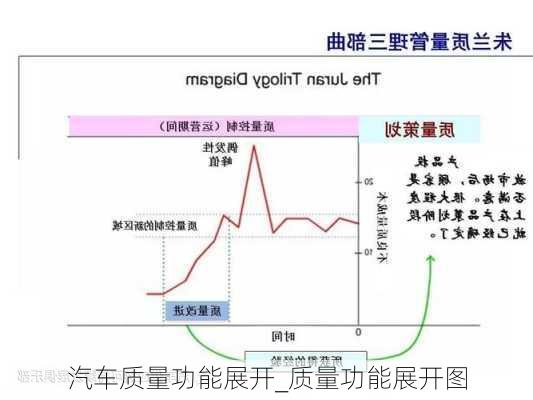 汽車質(zhì)量功能展開_質(zhì)量功能展開圖