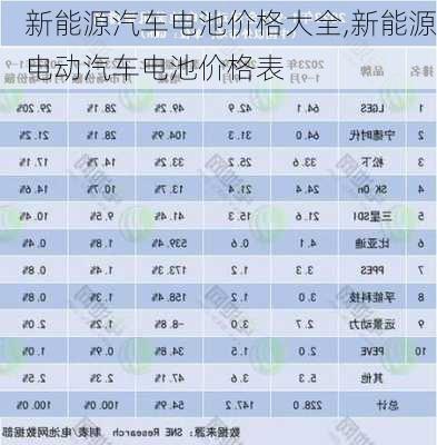 新能源汽車電池價格大全,新能源電動汽車電池價格表