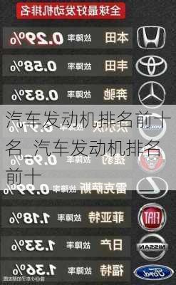 汽車發(fā)動機排名前十名_汽車發(fā)動機排名前十