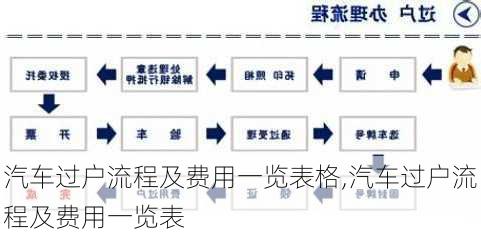 汽車(chē)過(guò)戶流程及費(fèi)用一覽表格,汽車(chē)過(guò)戶流程及費(fèi)用一覽表