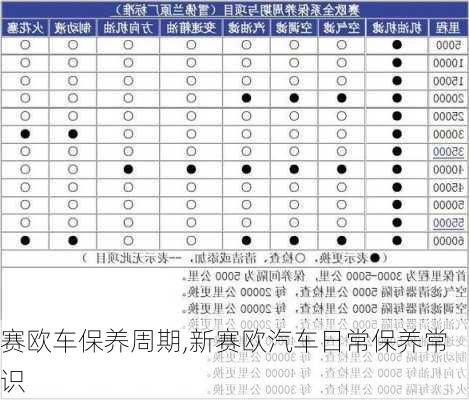 賽歐車保養(yǎng)周期,新賽歐汽車日常保養(yǎng)常識