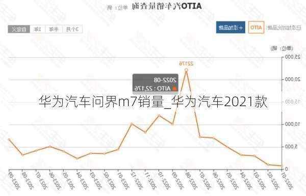 華為汽車問界m7銷量_華為汽車2021款