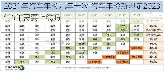 2021年汽車年檢幾年一次,汽車年檢新規(guī)定2023年6年需要上線嗎