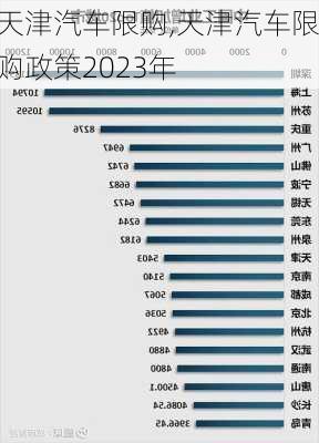 天津汽車限購,天津汽車限購政策2023年