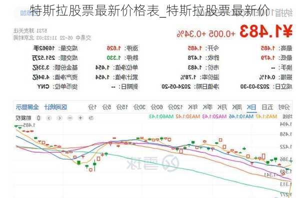 特斯拉股票最新價(jià)格表_特斯拉股票最新價(jià)