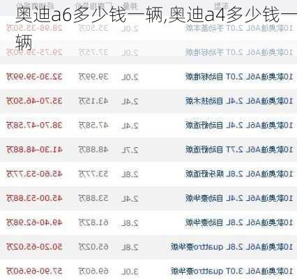 奧迪a6多少錢一輛,奧迪a4多少錢一輛