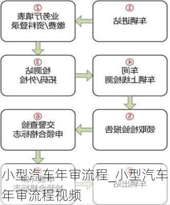 小型汽車年審流程_小型汽車年審流程視頻