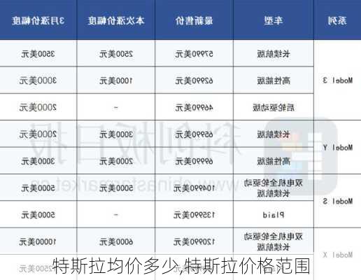 特斯拉均價(jià)多少,特斯拉價(jià)格范圍