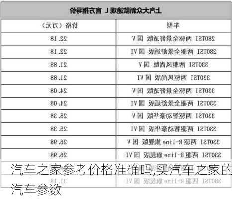 汽車之家參考價格準確嗎,買汽車之家的汽車參數(shù)