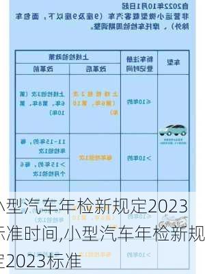 小型汽車年檢新規(guī)定2023標(biāo)準(zhǔn)時間,小型汽車年檢新規(guī)定2023標(biāo)準(zhǔn)