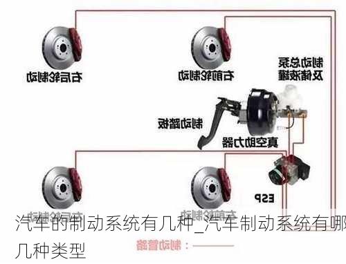 汽車的制動(dòng)系統(tǒng)有幾種_汽車制動(dòng)系統(tǒng)有哪幾種類型