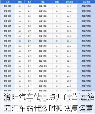 洛陽汽車站幾點開門營運,洛陽汽車站什么時候恢復(fù)運營