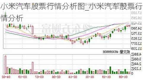 小米汽車股票行情分析圖_小米汽車股票行情分析