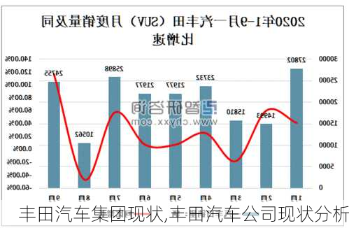 豐田汽車集團(tuán)現(xiàn)狀,豐田汽車公司現(xiàn)狀分析