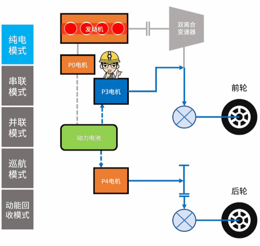 比亞迪漢油電混動(dòng)工作原理,比亞迪漢油電混動(dòng)工作原理圖解