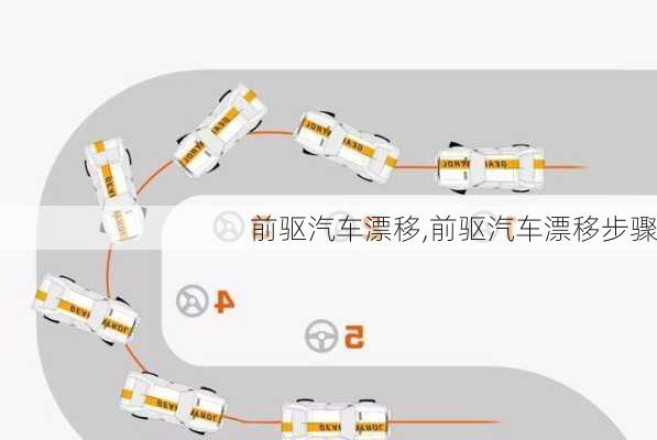 前驅(qū)汽車(chē)漂移,前驅(qū)汽車(chē)漂移步驟