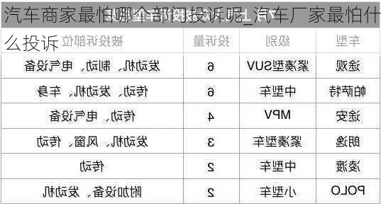 汽車商家最怕哪個(gè)部門(mén)投訴呢_汽車廠家最怕什么投訴