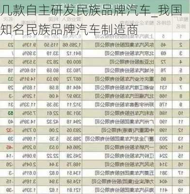 幾款自主研發(fā)民族品牌汽車_我國知名民族品牌汽車制造商