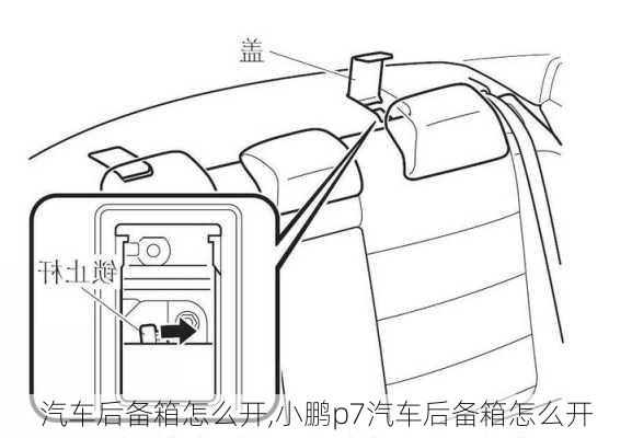 汽車后備箱怎么開,小鵬p7汽車后備箱怎么開