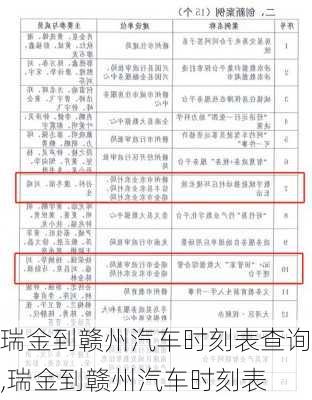 瑞金到贛州汽車時刻表查詢,瑞金到贛州汽車時刻表