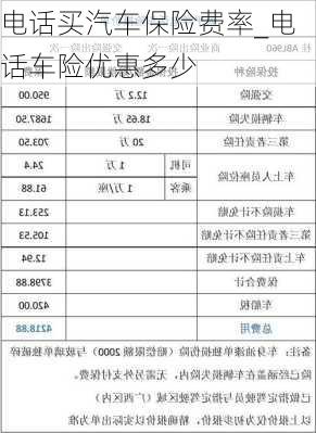 電話買汽車保險費率_電話車險優(yōu)惠多少